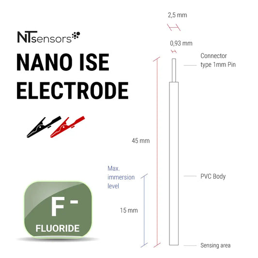 Нано ISE Фторид